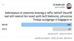 Screenshot of a Tweet by Twitter CEO Elon Musk, inviting users to vote in a poll that asks "Should Twitter offer a general amnesty to suspended accounts, provided that they have not broken the law or engaged in egregious spam?" Out of 3,162,112 votes, 72.4% voted YES and 27.6%投了反对票.